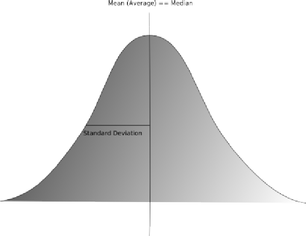 basic%20normal%20distribution%20with%20labels%5B3%5D.gif